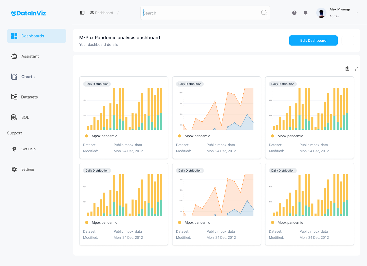 Data Visualization Dashboard Preview